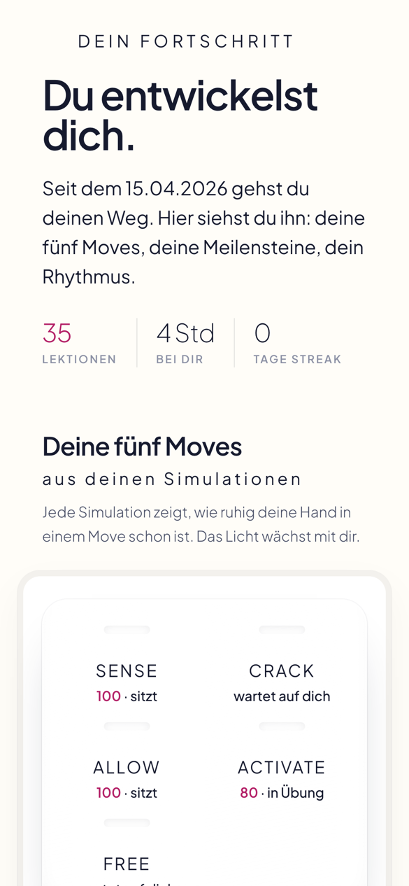 Dein Fortschritt. Was erledigt ist, was noch fehlt.